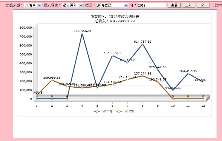 麥田培訓學校管理軟件細節(jié)