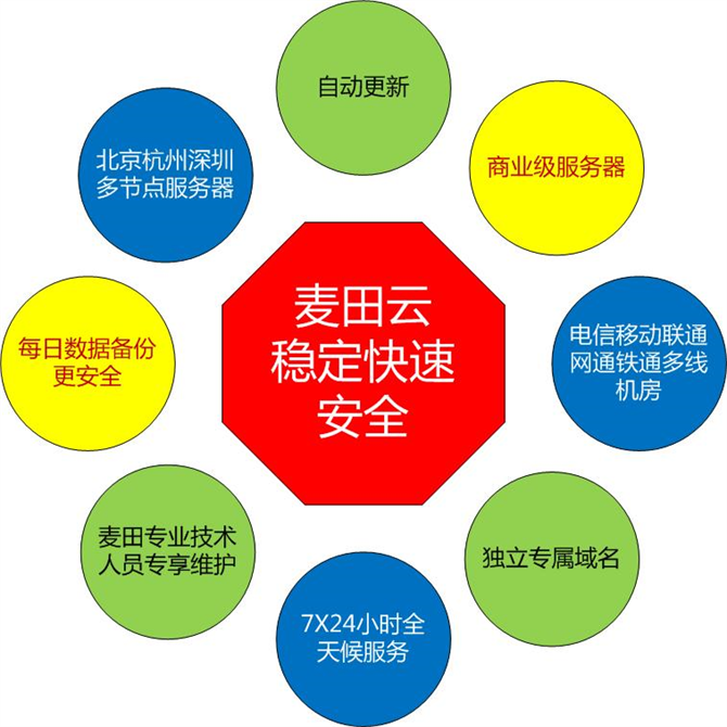 麥田培訓(xùn)學(xué)校管理軟件細(xì)節(jié)