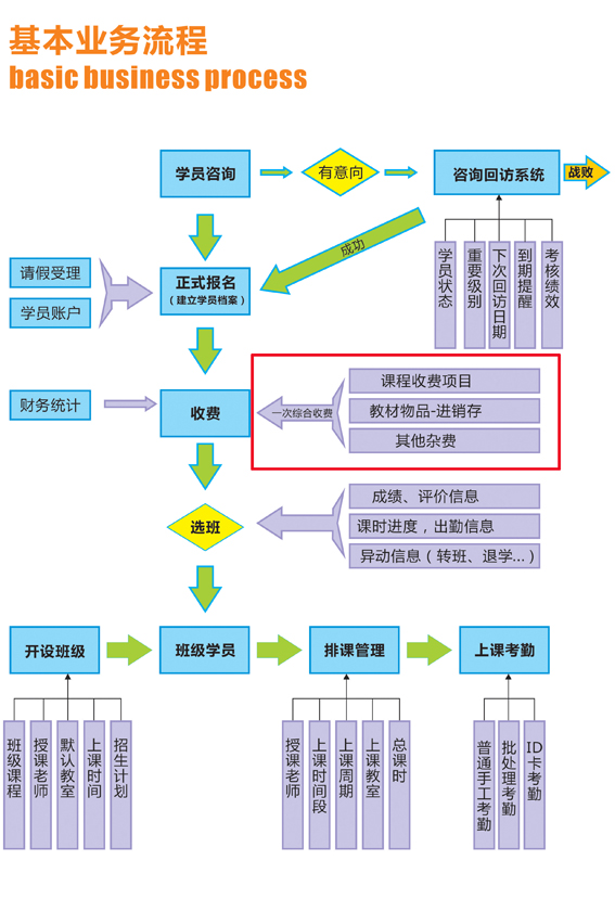 麥田培訓(xùn)學(xué)校管理軟件細(xì)節(jié)