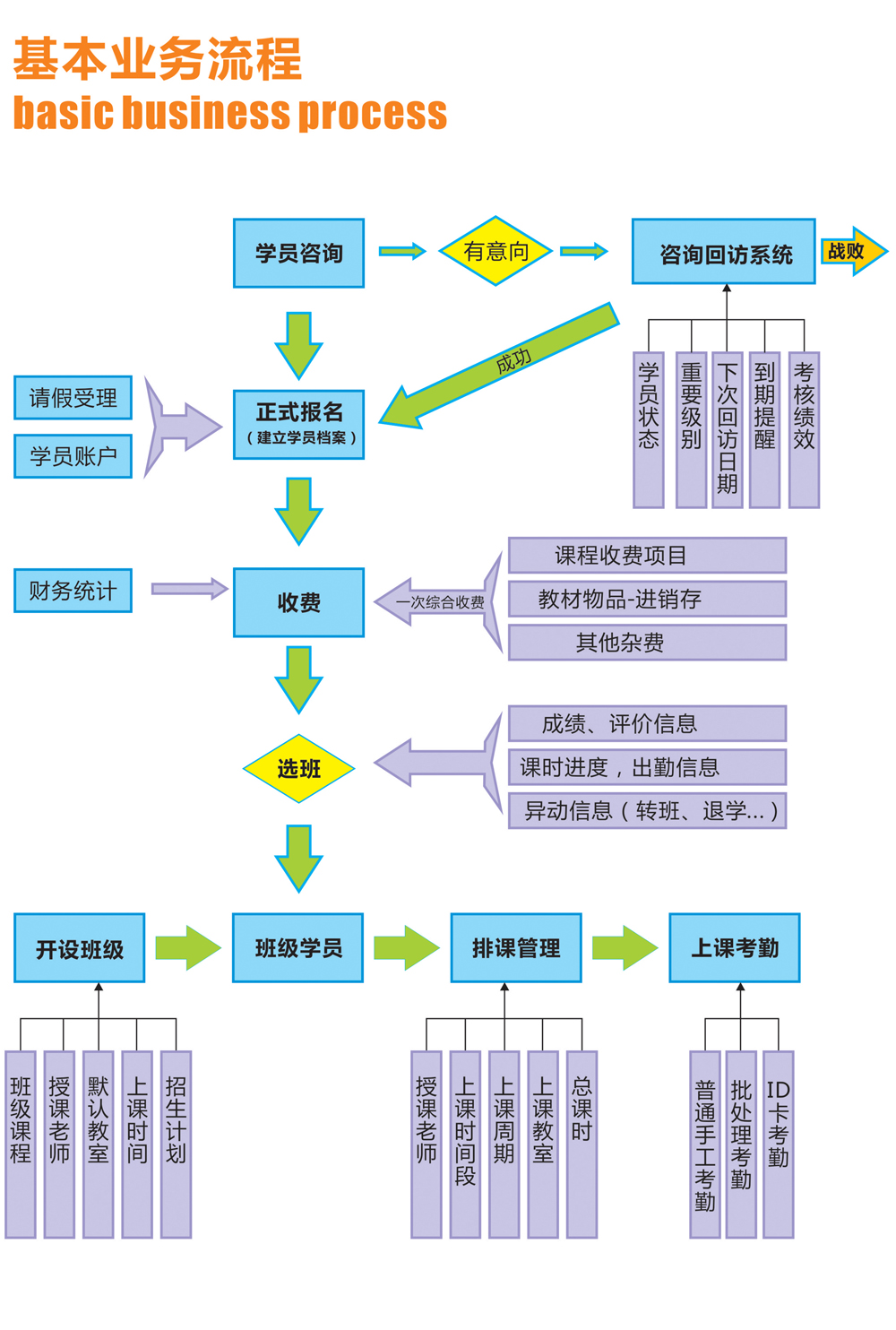 麥田培訓(xùn)學(xué)校管理軟件細(xì)節(jié)