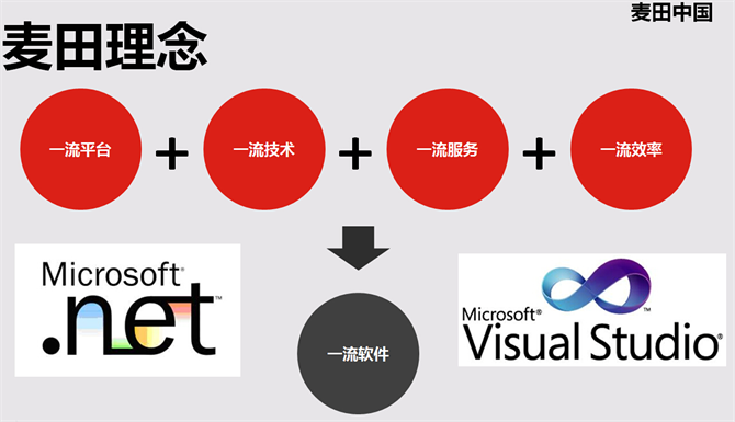 麥田培訓(xùn)學(xué)校管理軟件細(xì)節(jié)