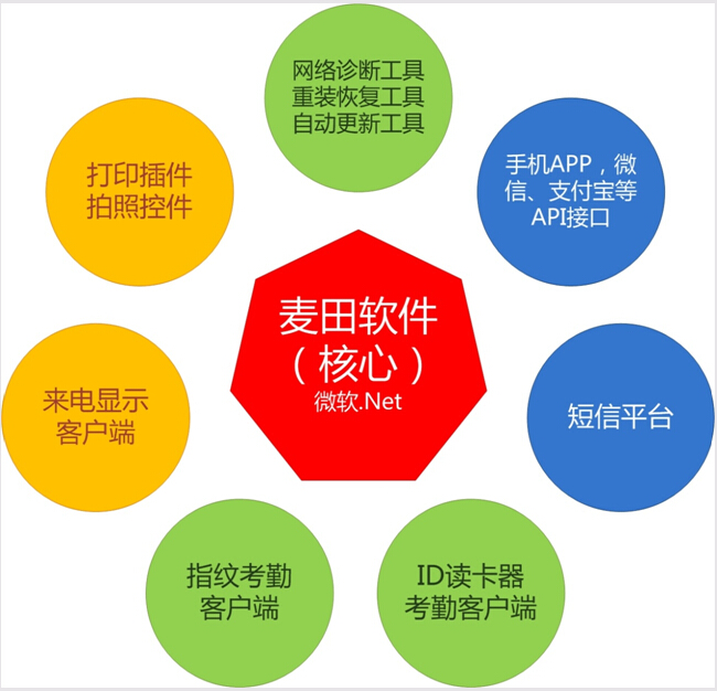 麥田培訓(xùn)學(xué)校管理軟件細(xì)節(jié)